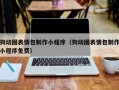 高密狗动图表情包制作小程序（狗动图表情包制作小程序免费）